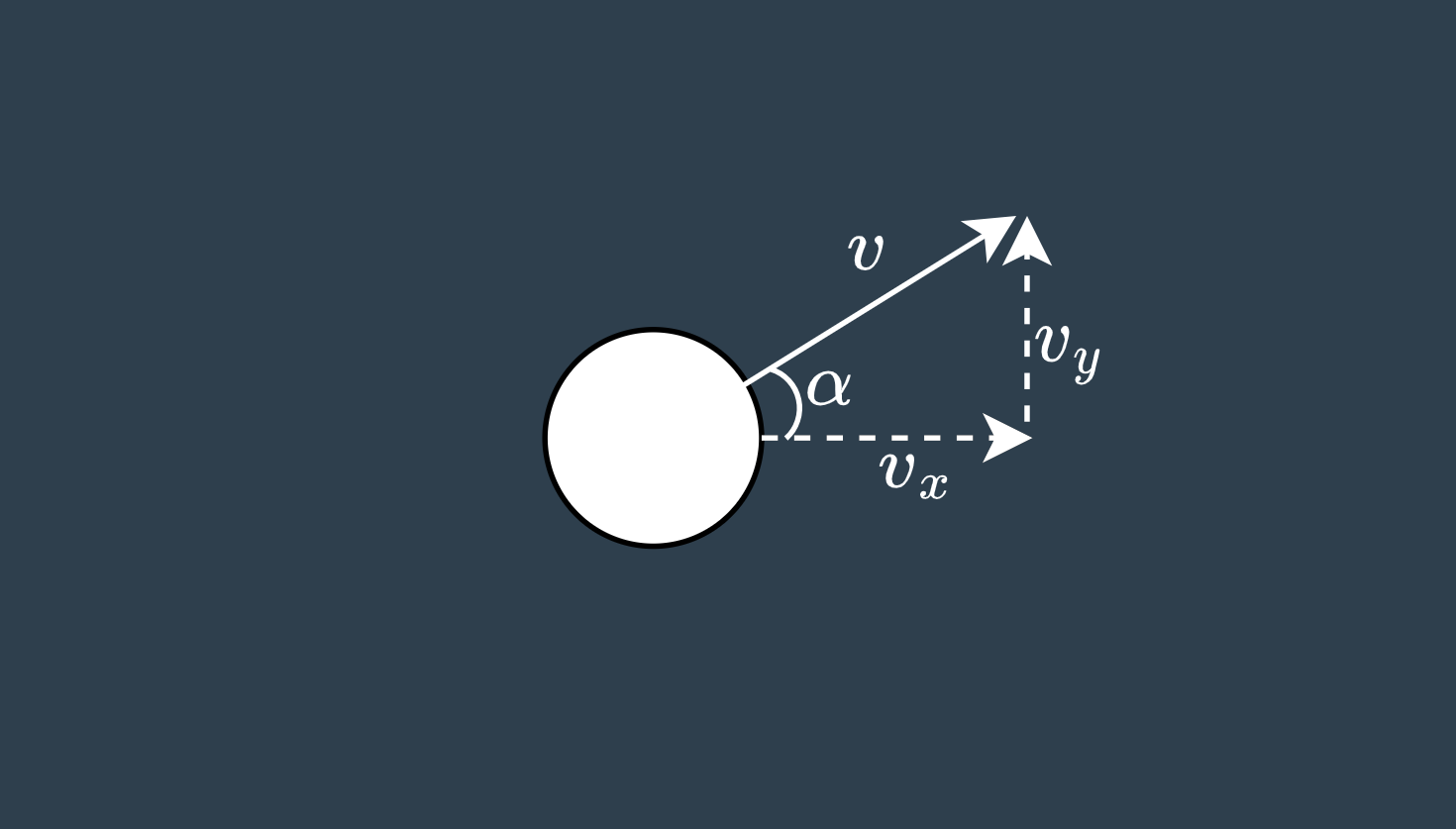 Golf Ball launch angle in the x-y plane with decomposed velocity vectors