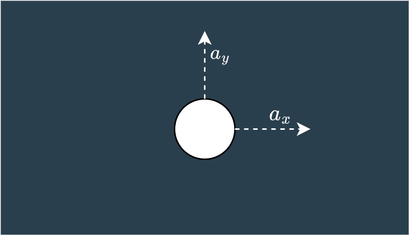 Showing x and y acceleration vectors to show the axis we are using